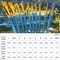 Acrylic Paint Brush Set, 2 Packs / 20 pcs Nylon Hair Brushes for All Purpose Oil Watercolor Painting Artist Professional Kits